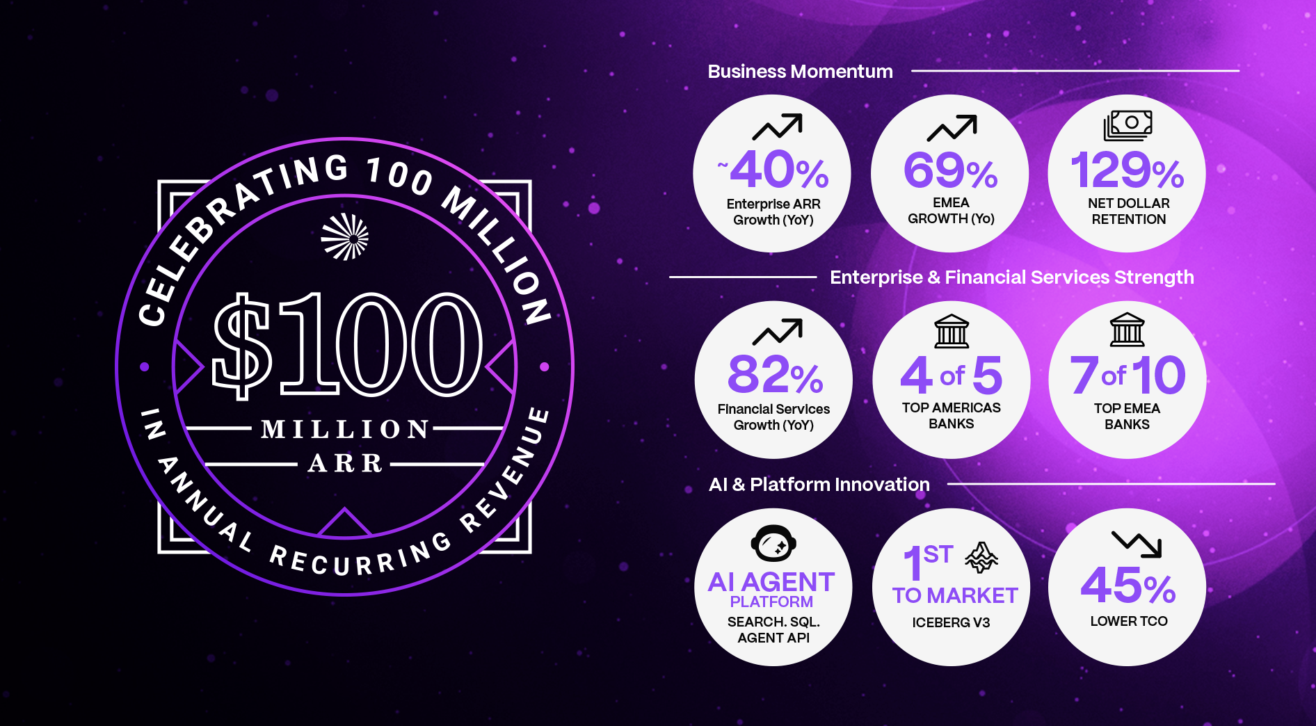 Starburst (cloud) crosses $100M ARR